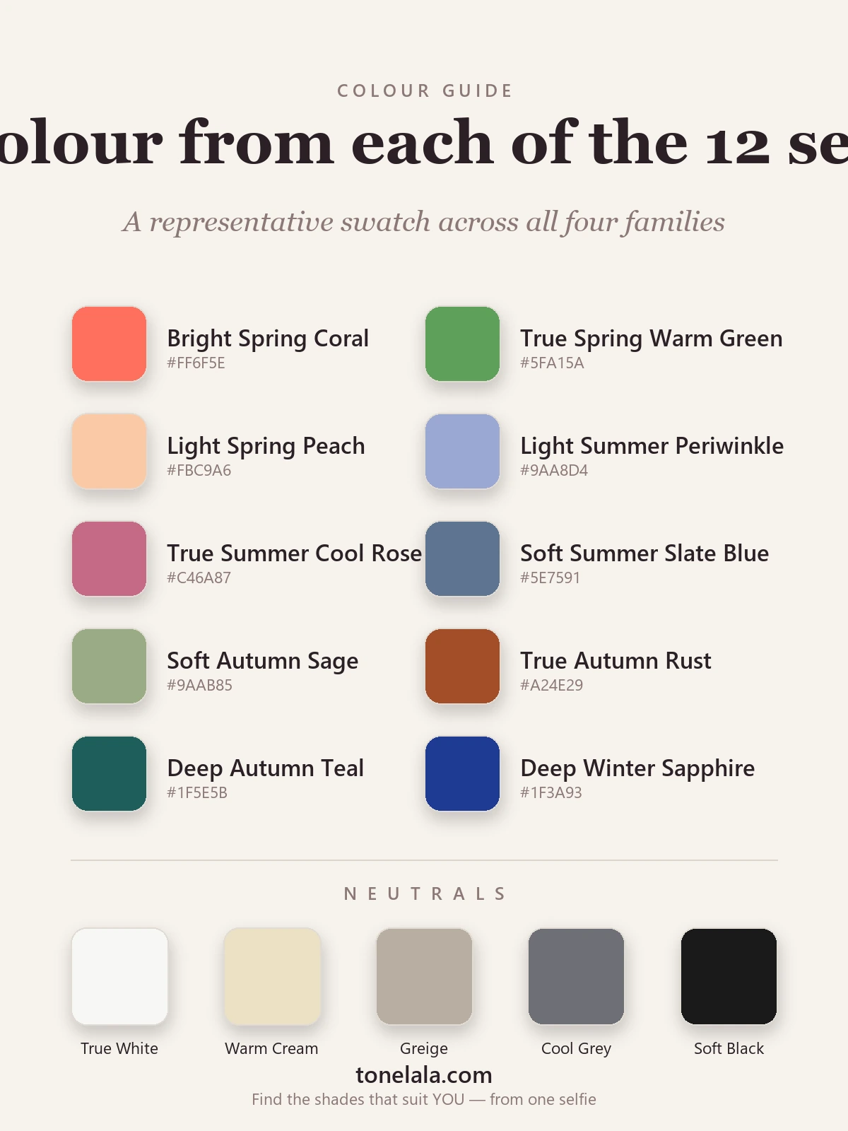 12-season colour analysis palette chart with hex codes — one representative colour from each of the twelve seasons plus universal neutrals, by ToneLala