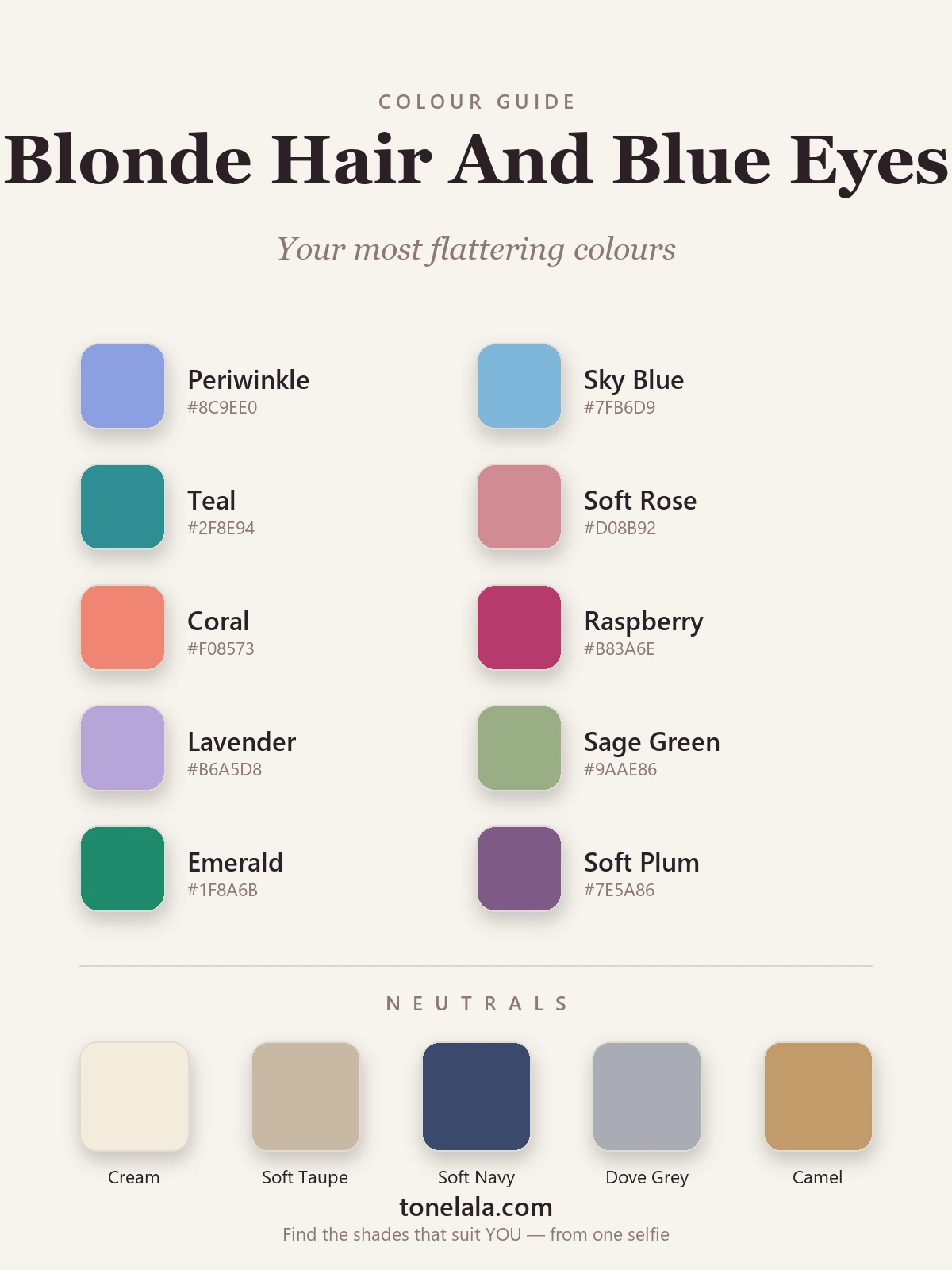Colour palette for blonde hair and blue eyes with hex codes — periwinkle, sky blue, teal, soft rose, coral, raspberry, lavender, sage, emerald and soft plum, with cream, soft taupe, soft navy, dove grey and camel neutrals, by ToneLala