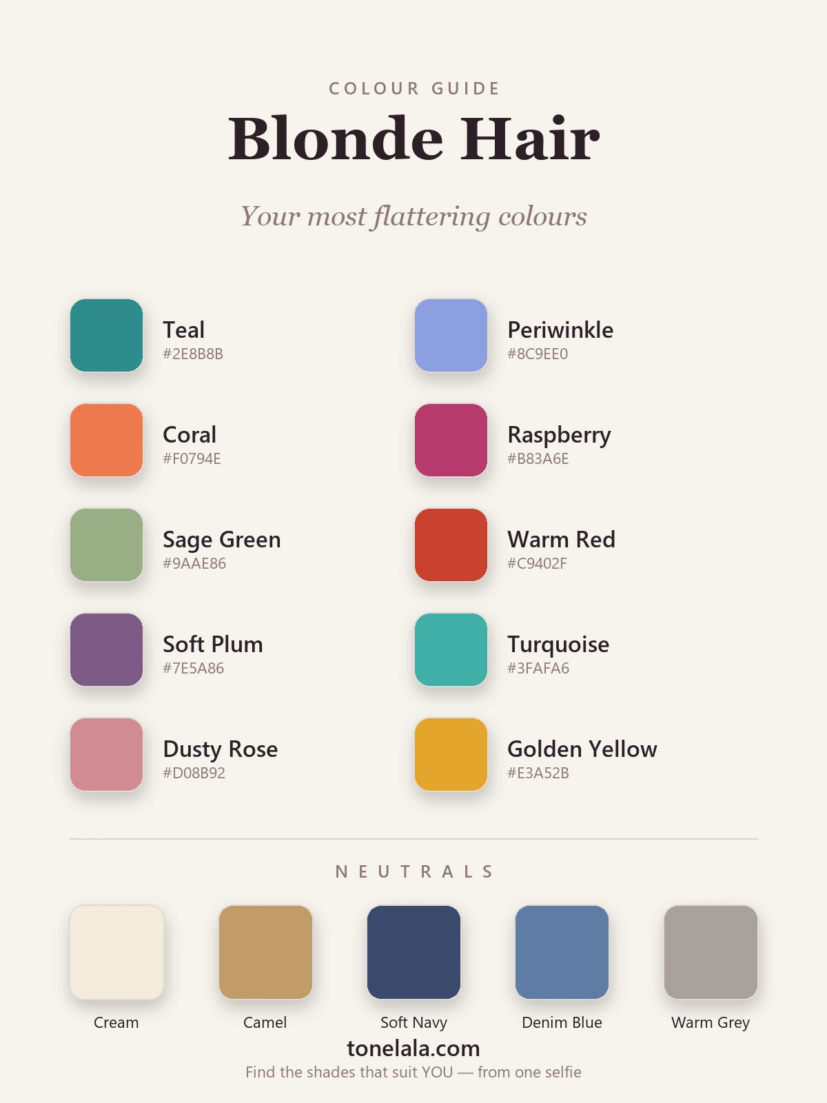 Colour palette of the best colours for blonde hair with hex codes — teal, periwinkle, coral, raspberry, sage green, warm red, soft plum, turquoise, dusty rose and golden yellow, plus cream, camel, soft navy, denim and warm grey neutrals, by ToneLala