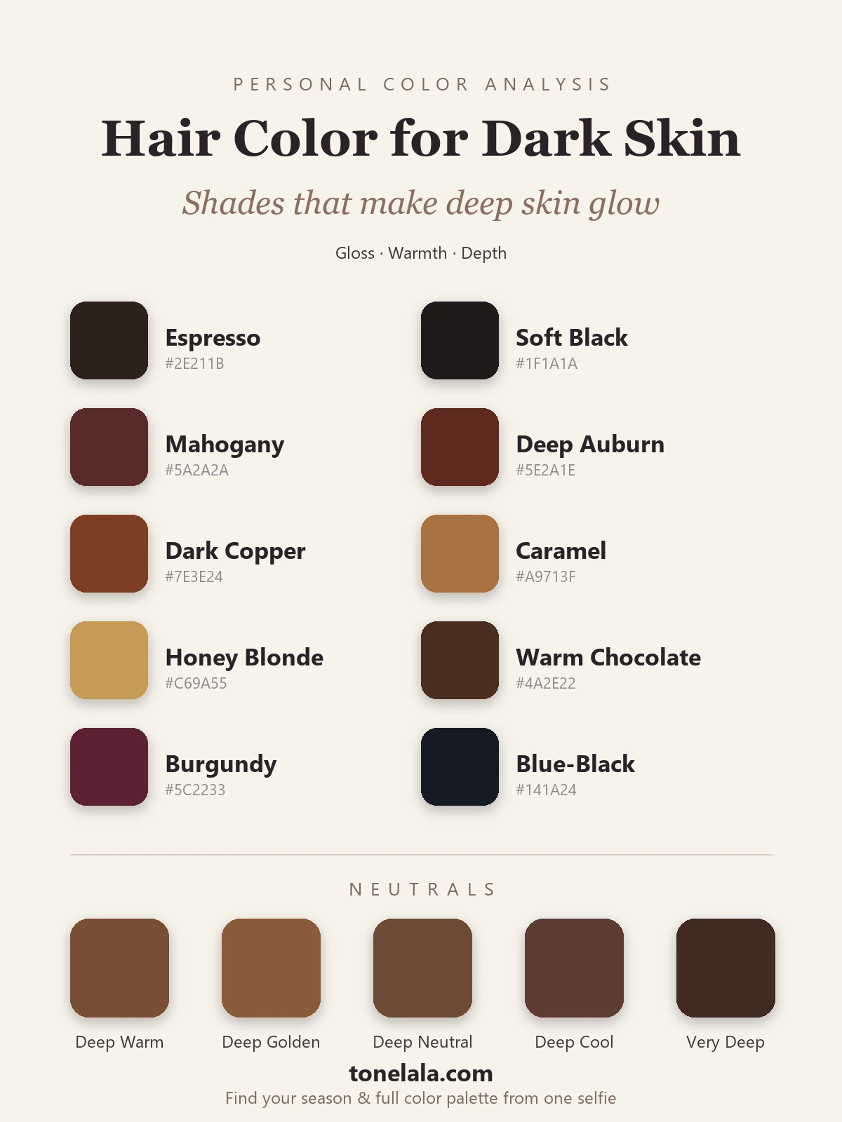 Hair color chart for dark skin with hex codes, espresso, soft black, mahogany, deep auburn, dark copper, caramel, honey blonde, warm chocolate, burgundy and blue-black, with the deep skin bases by undertone, by ToneLala