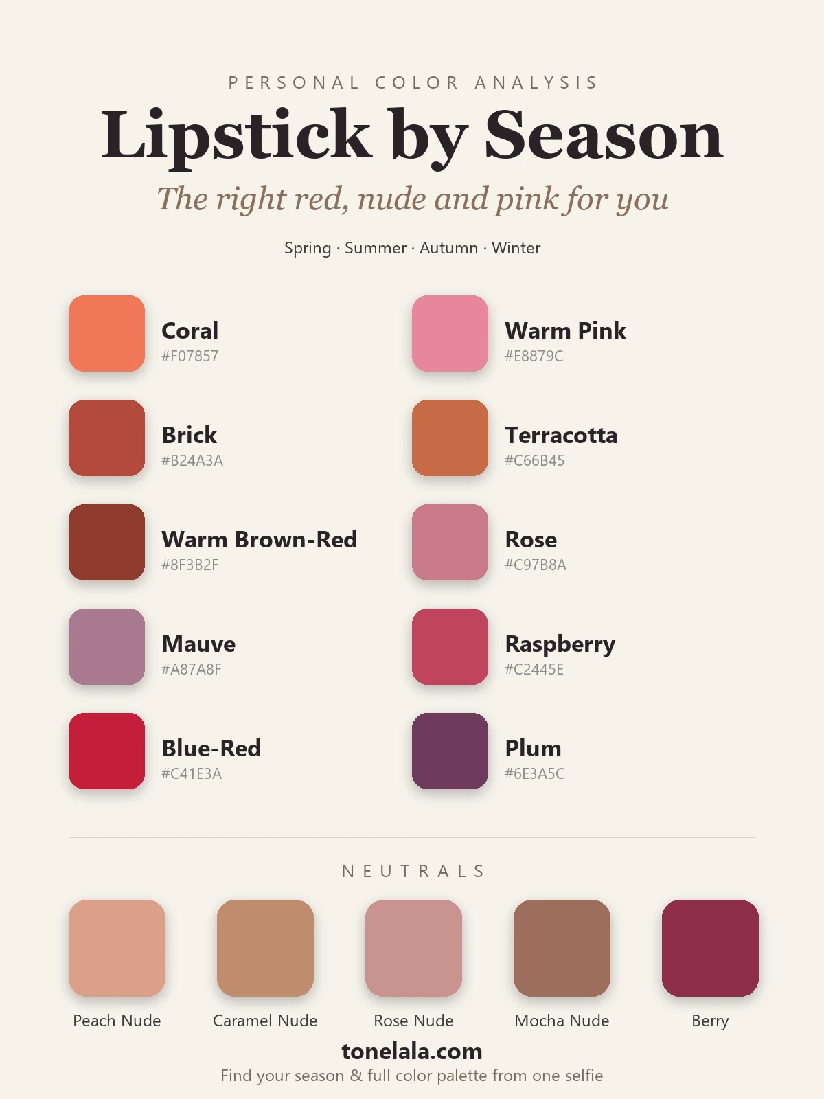 Lipstick color chart by season with hex codes, coral, peach nude, warm pink, brick, terracotta, warm brown-red, rose, mauve, raspberry, blue-red, berry and plum, with the warm and cool nude bases, by ToneLala