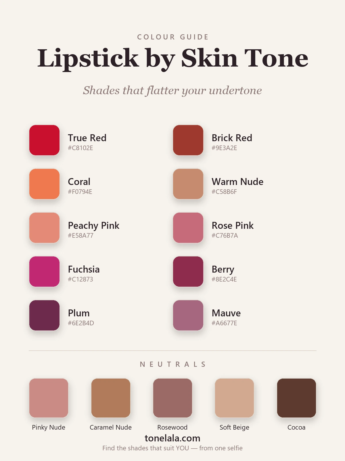 Colour palette of lipstick shades by skin tone — true red, brick red, coral, warm nude, peachy pink, rose pink, fuchsia, berry, plum and mauve, with supporting nude neutrals, by ToneLala