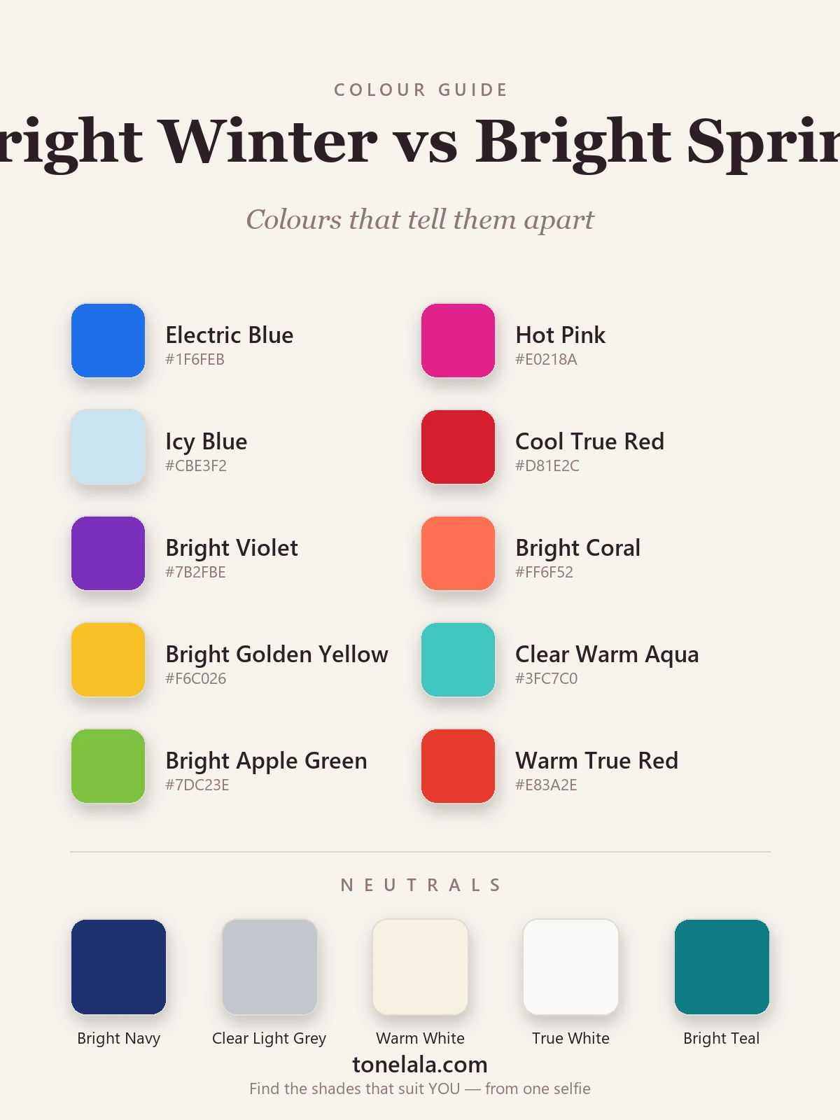 Colour palette chart with hex codes showing the colours that separate Bright Winter from Bright Spring — cool electric blue, hot pink and icy blue versus warm coral, golden yellow and warm aqua, by ToneLala