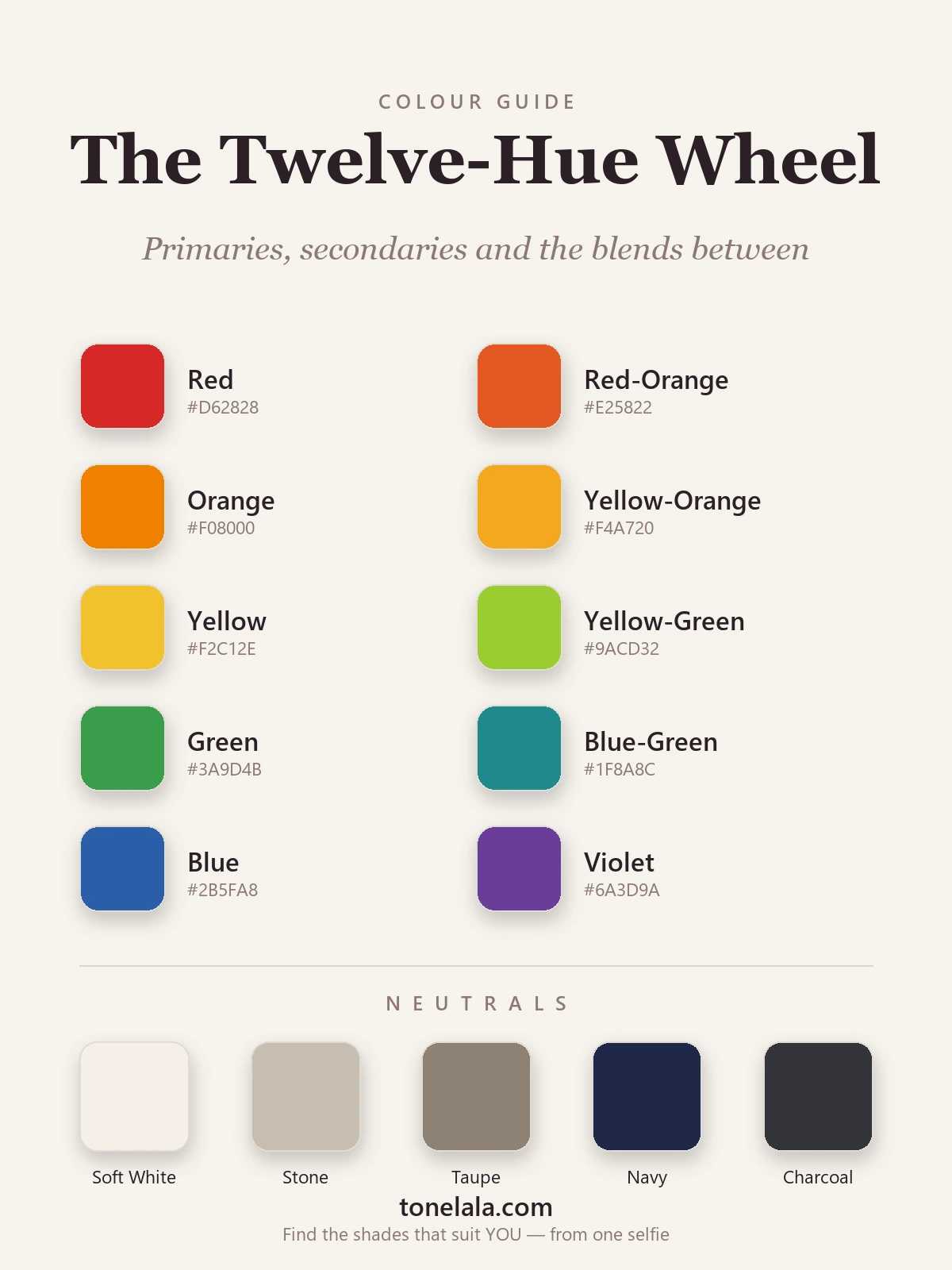 A twelve-hue colour wheel palette with hex codes — red, orange, yellow, green, blue and violet plus their tertiary blends — alongside five neutrals, by ToneLala