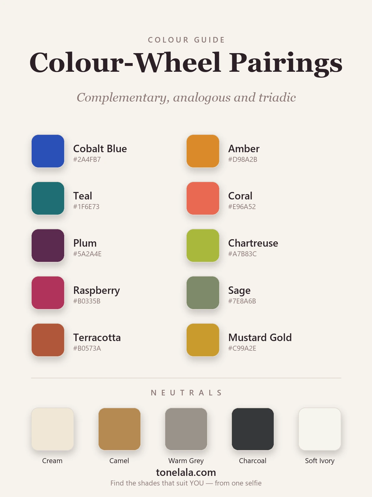 A colour-wheel palette showing complementary, analogous and triadic shades — cobalt, amber, teal, coral, plum, chartreuse, raspberry, sage, terracotta and mustard — with cream, camel, warm grey, charcoal and ivory neutrals, by ToneLala