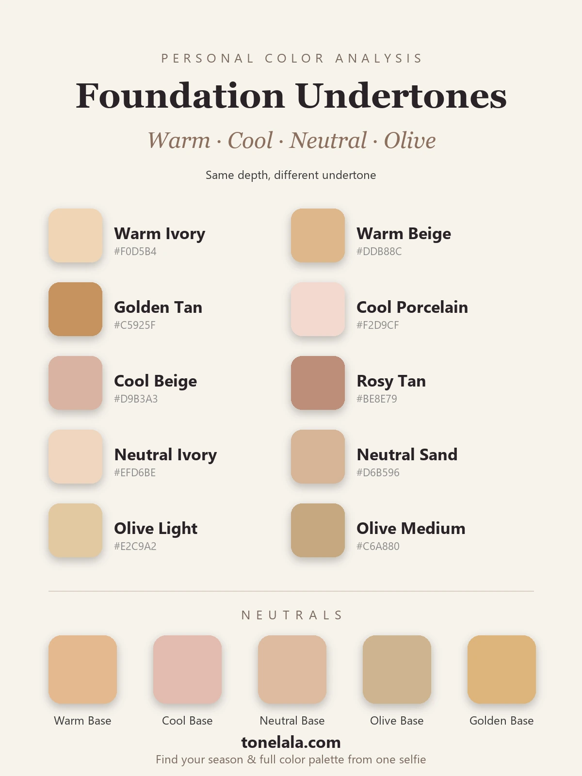 Foundation undertone chart with hex codes, warm ivory, warm beige, golden tan, cool porcelain, cool beige, rosy tan, neutral ivory, neutral sand, olive light and olive medium, with the five base tones, by ToneLala