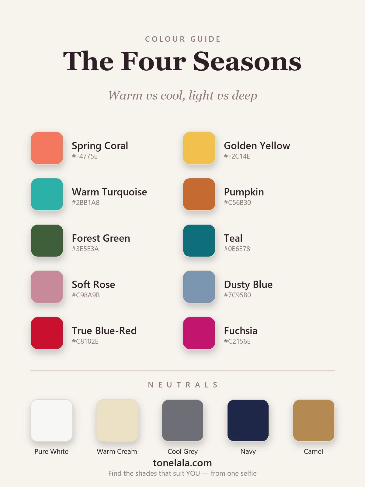 A colour palette showing the four seasons with hex codes — warm Spring and Autumn shades and cool Summer and Winter shades, plus pure white, cream, grey, navy and camel neutrals, by ToneLala