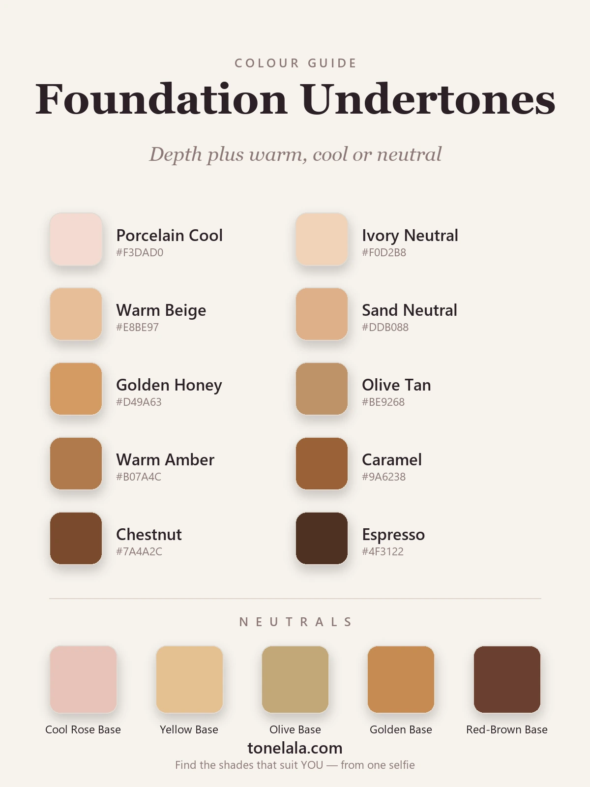 Colour palette of foundation undertone swatches — porcelain, ivory, beige, sand, honey, golden tan, amber, caramel, chestnut and espresso, with supporting neutral skin-base tones, by ToneLala