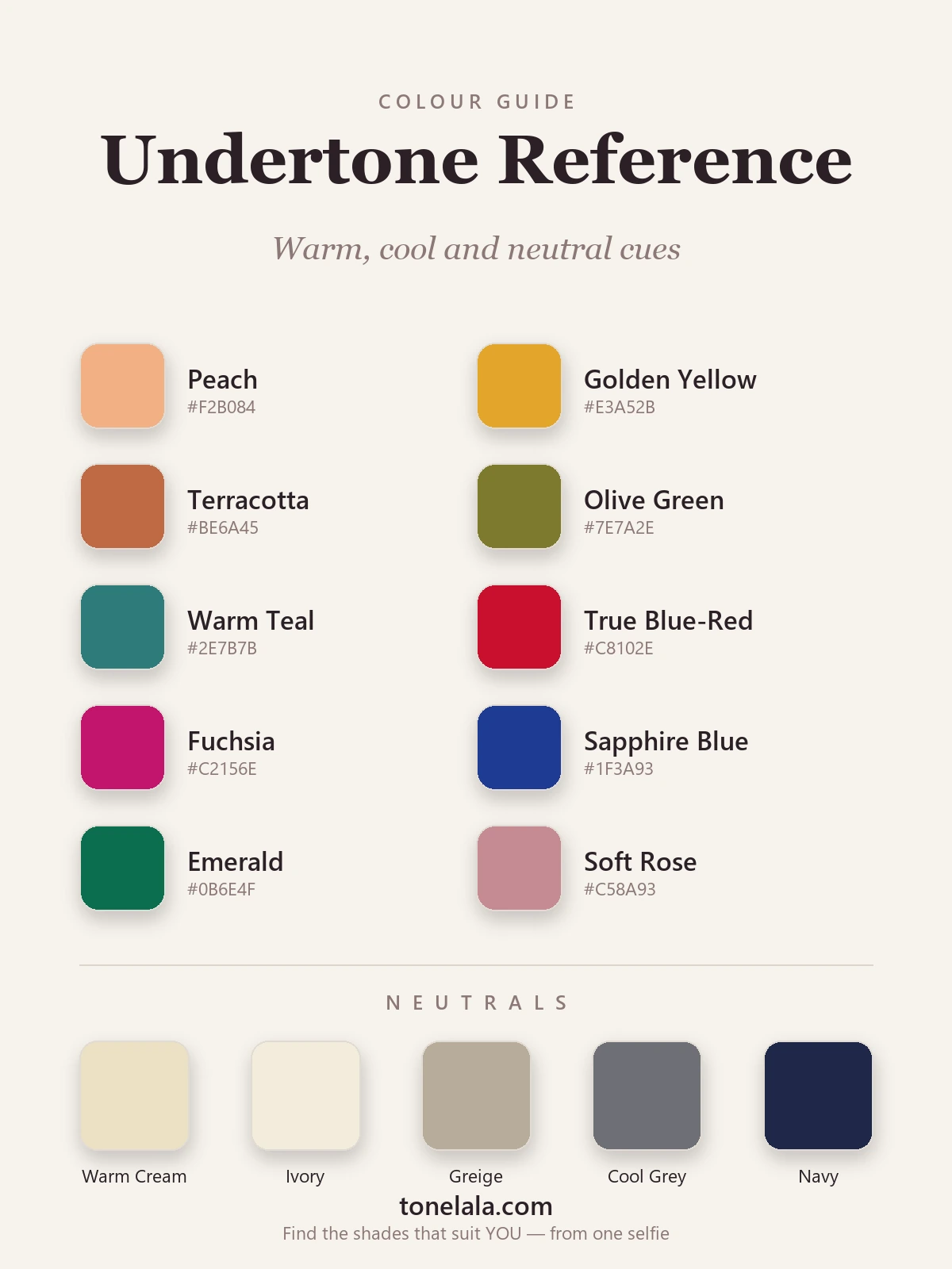 Colour palette showing warm, cool and neutral undertone reference shades — peach, golden, terracotta, olive, true blue-red, fuchsia, sapphire, emerald, soft rose and dusty teal, with cream, ivory, greige, cool grey and navy neutrals, by ToneLala