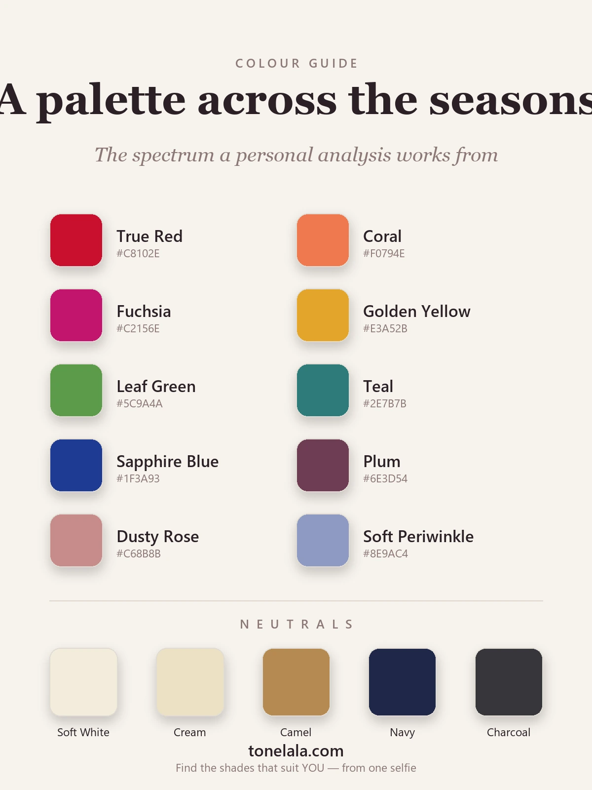 Personal colour analysis palette with hex codes — true red, coral, fuchsia, golden yellow, leaf green, teal, sapphire, plum, dusty rose and periwinkle, plus soft white, cream, camel, navy and charcoal neutrals, by ToneLala