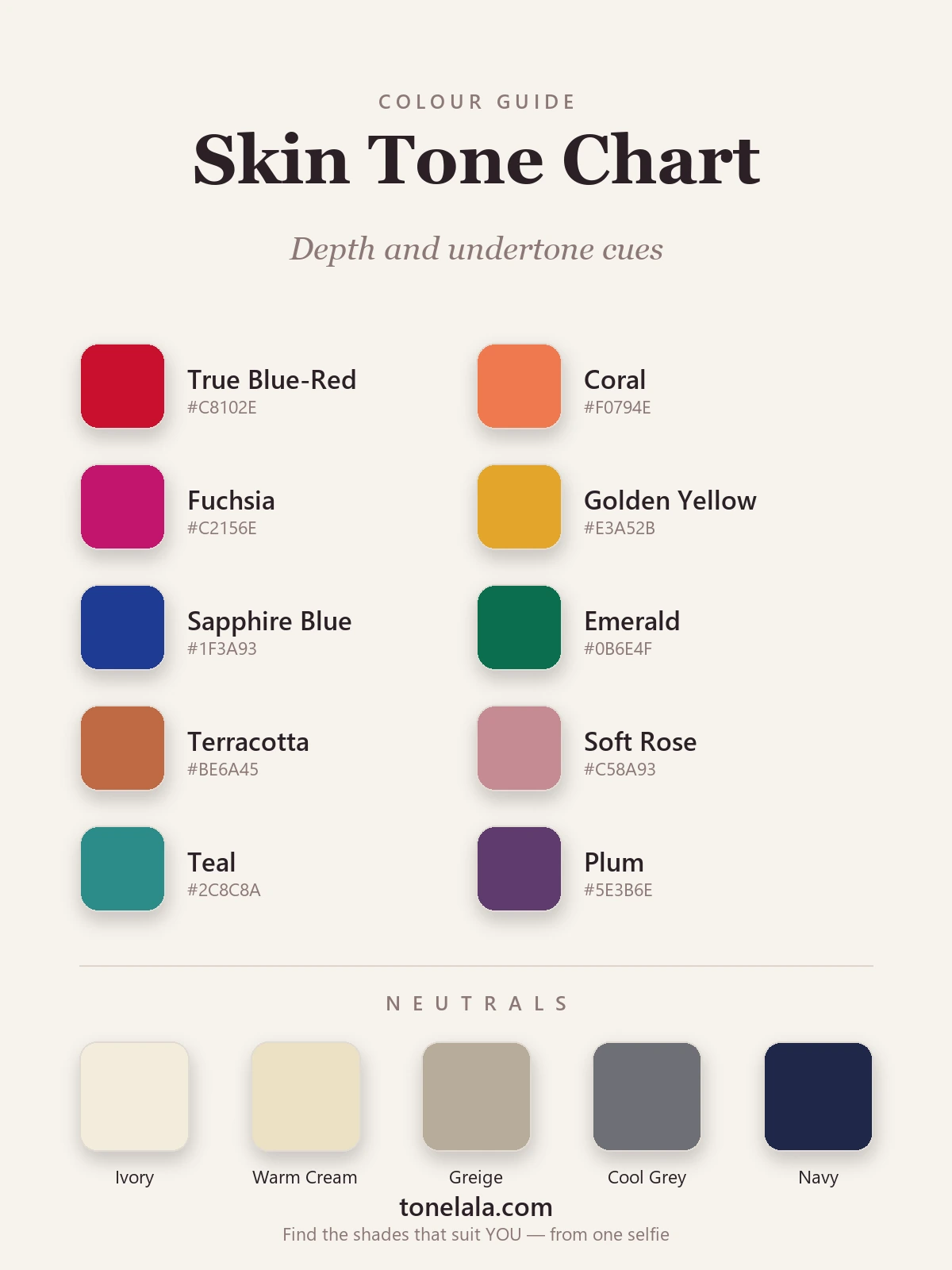 Skin tone chart colour palette with hex codes — true blue-red, coral, fuchsia, golden yellow, sapphire, emerald, terracotta, soft rose, teal and plum, with ivory, warm cream, greige, cool grey and navy neutrals, by ToneLala
