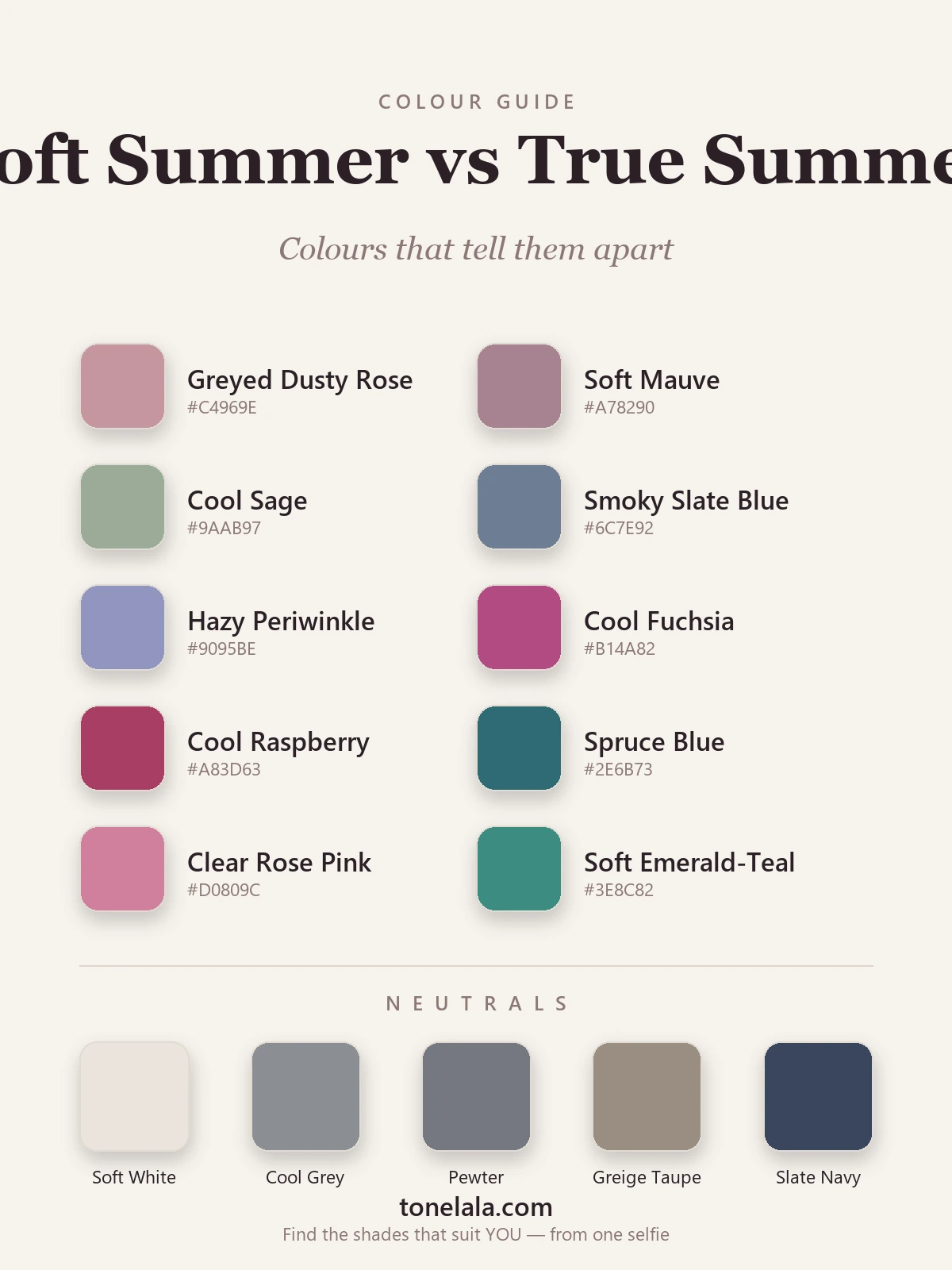 Colour palette chart separating Soft Summer and True Summer with hex codes — greyed dusty rose, soft mauve and cool sage for Soft Summer beside clearer cool fuchsia, cool raspberry and spruce blue for True Summer, by ToneLala