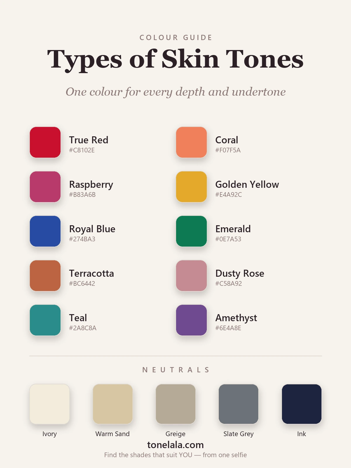 Types of skin tones colour palette with hex codes — true red, coral, raspberry, golden yellow, royal blue, emerald, terracotta, dusty rose, teal and amethyst, plus ivory, warm sand, greige, slate grey and ink neutrals, by ToneLala