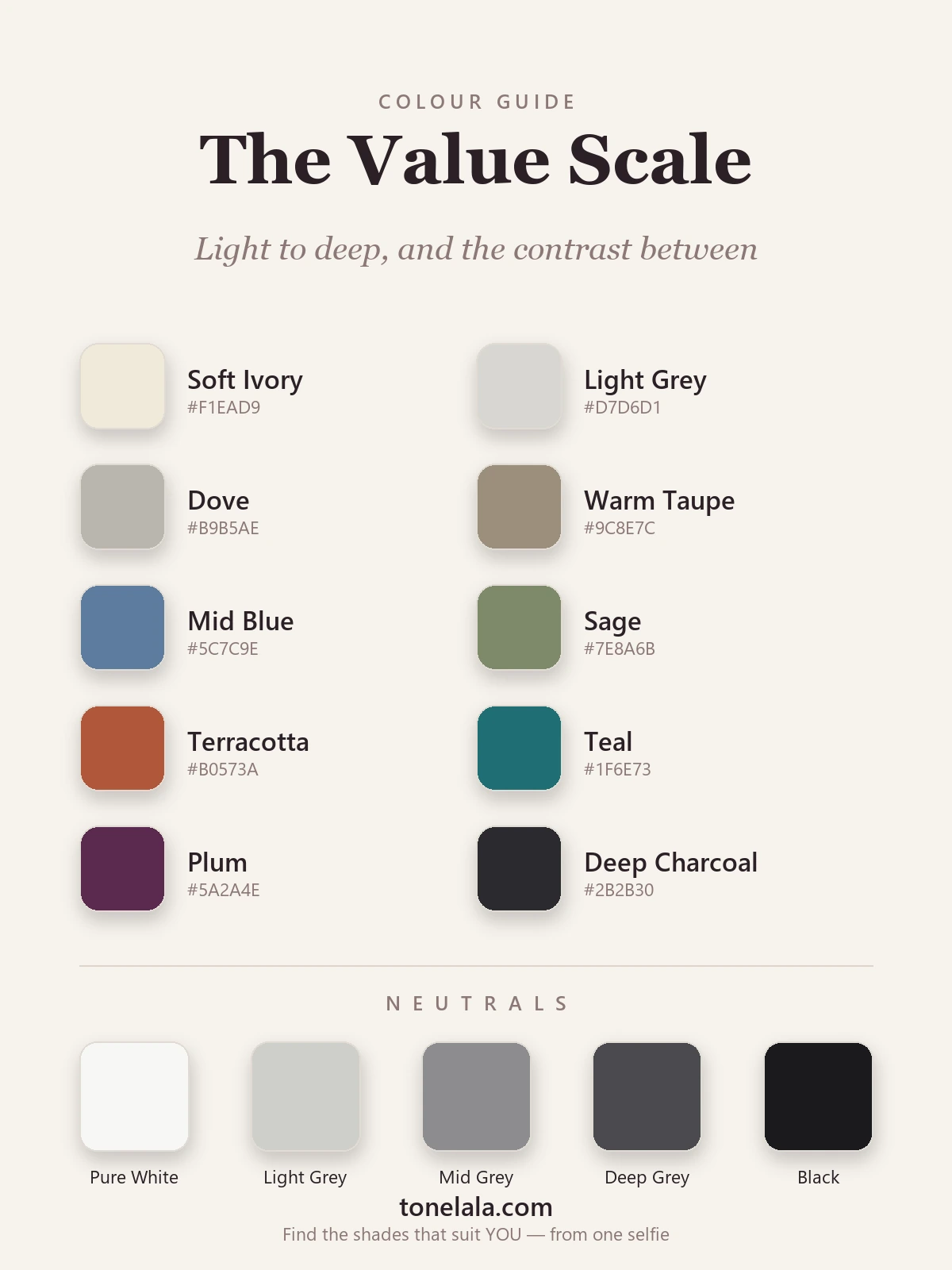 A value scale palette with hex codes running light to deep — soft ivory, light grey, dove, taupe, mid blue, sage, terracotta, teal, plum and deep charcoal — plus white, light grey, mid grey, deep grey and black neutrals, by ToneLala