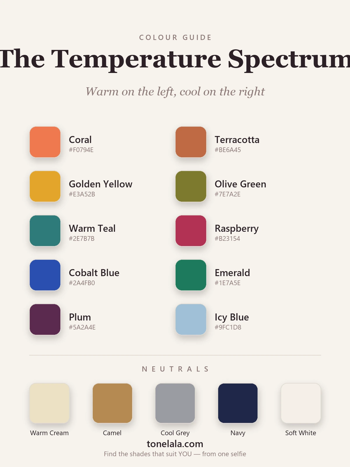 A colour temperature palette with hex codes — warm coral, terracotta, golden yellow, olive and warm teal beside cool raspberry, cobalt, emerald, plum and icy blue, with warm and cool neutrals, by ToneLala