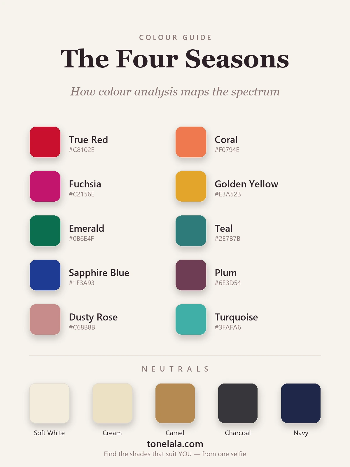 Colour palette spanning the four seasons — true red, coral, fuchsia, golden yellow, emerald, teal, sapphire, plum, dusty rose and turquoise, with cream, camel, charcoal, navy and soft white neutrals, by ToneLala