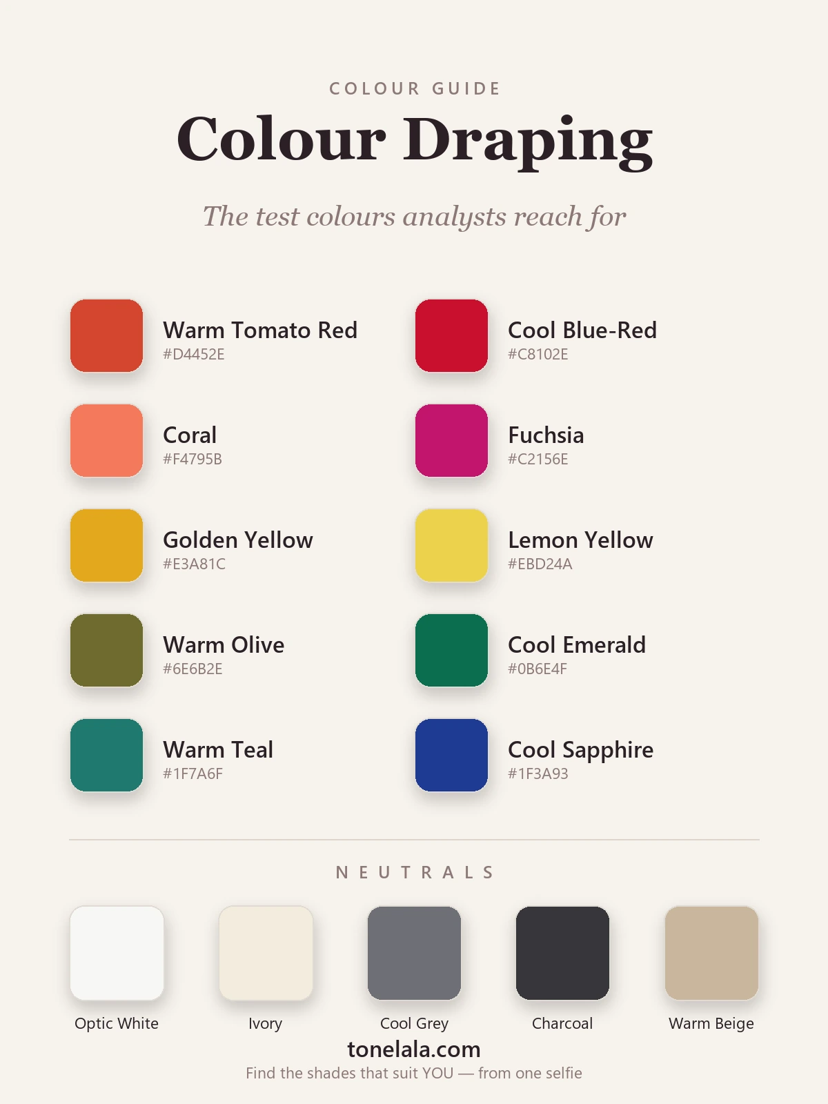 A draping test palette with hex codes — warm and cool versions of red, pink, yellow, green, blue and a soft pastel, plus optic white, ivory, cool grey, charcoal and warm beige neutrals, by ToneLala