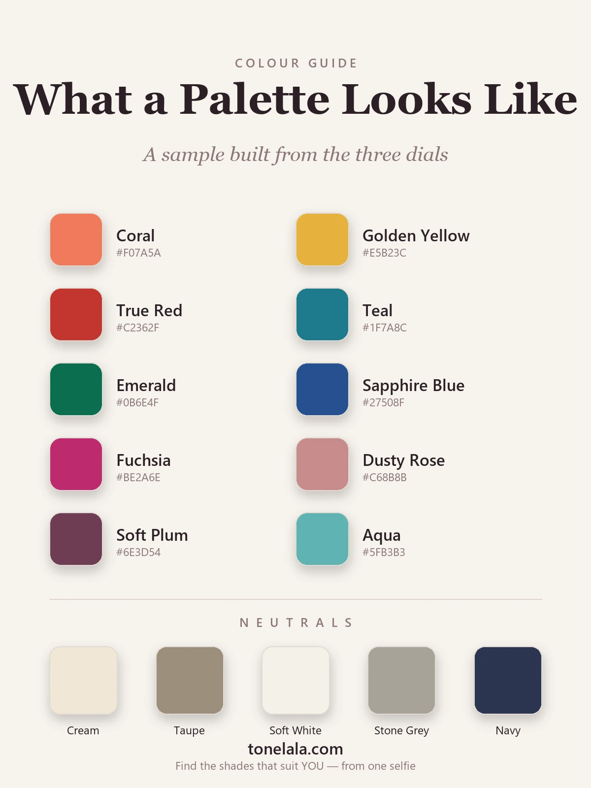 A sample personal colour palette with hex codes — coral, golden yellow, true red, teal, emerald, sapphire, fuchsia, dusty rose, soft plum and aqua, plus cream, taupe, soft white, stone grey and navy neutrals, by ToneLala